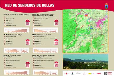 Mapa de la Red de senderos de Bullas