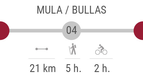 Stage 4 information: Mula - Bullas